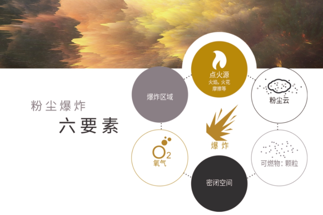 警惕粉塵爆炸，選對(duì)防爆除塵器設(shè)備是關(guān)鍵！